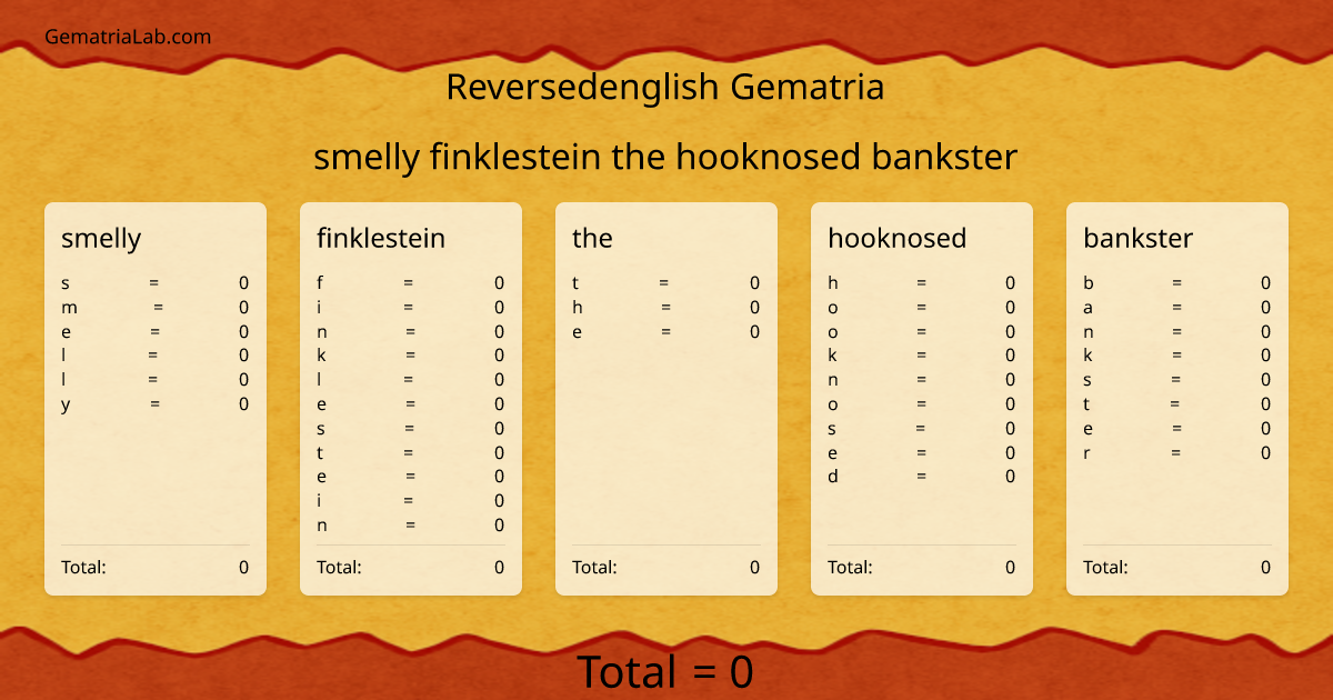 smelly finklestein the hooknosed bankster in reversedenglish Gematria